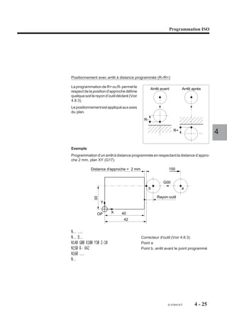 Programmation ISO




Positionnement avec arrêt à distance programmée (R-/R+)

La programmation de R+ ou R- permet le
                                                    Arrêt avant         Arrêt après
respect de la position d’approche définie
quelque soit le rayon d’outil déclaré (Voir
4.8.3).
Le positionnement est appliqué aux axes
du plan.
                                               R-

                                                                   R+
                                                                                        4

Exemple
Programmation d’un arrêt à distance programmée en respectant la distance d’appro-
che 2 mm, plan XY (G17).

            Distance d'approche = 2 mm                        100


                                                           G00
                                                    b                   a

                                                        Rayon outil
               30




                    Y


                OP        X     40
                                  42


N.. ...
N.. D..                                       Correcteur d'outil (Voir 4.8.3)
N140 G00 X100 Y30 Z-10                        Point a
N150 R- X42                                   Point b, arrêt avant le point programmé
N160 ...
N..




                                                              fr-938819/5      4 - 25
 