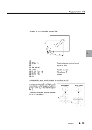 Programmation ISO




Usinages en programmation relative (G91)




                                                            b


                          20                     a
                                    Y
                               20


                                             X
                                OP      20
                                                       30
                                                                                                 4

%25
N10   G00 G52 Z..                                    Position de mise en broche outil
N20   ...                                            Appel de l’outil
N30   S600 M40 M03
N40   X20 Y20 Z2                                     Point a, approche
N50   G91 G01 Z-3.5 F50                              Plongée sur Z
N60   X30 Y20 F120                                   Point b
N70   G90 ...

Positionnement avec arrêt à distance programmée (R+/R-)

La programmation de R+ ou R- permet le
respect de la position d’approche définie                   Arrêt avant            Arrêt après
quelque soit le rayon d’outil déclaré (Voir
4.8.3).
Le positionnement est appliqué aux axes
du plan d’interpolation.

                                                     R-

                                                                          R+




                                                                     fr-938819/5        4 - 29
 