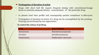  Prolongation of duration of action
• Drugs with short half life require frequent dosing with conventional dosage
forms to maintain adequate plasma concentration of the particular drug.
• In plasma level time profile and consequently patient compliance is often poor.
• Prolongation of duration of action of a drug can be accomplished by the prodrug .
Prodrug can be formed by two approaches-
To control the release of prodrug
Drug Ester Prodrug
Testosterone Testosterone propionate
Estradiol Estradiol propionate
Fluphenazine Fluphenazine deaconate
 