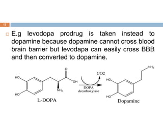  E.g levodopa prodrug is taken instead to
dopamine because dopamine cannot cross blood
brain barrier but levodapa can easily cross BBB
and then converted to dopamine.
12
 