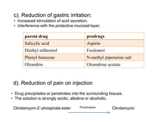 c). Reduction of gastric irritation:
• Increased stimulation of acid secretion.
• Interference with the protective mucosal layer.
parent drug prodrugs
Salicylic acid Aspirin
Diethyl stilbestrol Fosfestrol
Phenyl butazone N-methyl piperazine salt
Oleandrin Oleandrine acetate
d). Reduction of pain on injection
• Drug precipitates or penetrates into the surrounding tissues.
• The solution is strongly acidic, alkaline or alcoholic.
Clindamycin-2’-phosphate ester Phosphatase Clindamycin
 