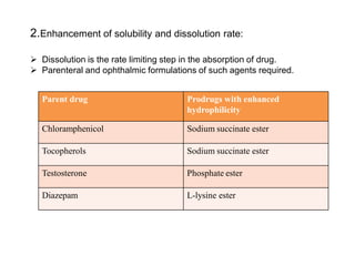 2.Enhancement of solubility and dissolution rate:
 Dissolution is the rate limiting step in the absorption of drug.
 Parenteral and ophthalmic formulations of such agents required.
Parent drug Prodrugs with enhanced
hydrophilicity
Chloramphenicol Sodium succinate ester
Tocopherols Sodium succinate ester
Testosterone Phosphate ester
Diazepam L-lysine ester
 