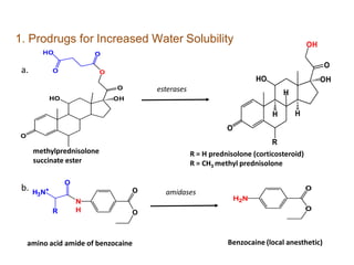 1. Prodrugs for Increased Water Solubility
O
HO OH
O
O
OHO
O
methylprednisolone
succinate ester
esterases
O
HO OH
O
OH
H H
H
R
R = H prednisolone (corticosteroid)
R = CH3 methyl prednisolone
a.
b.
N
H
O
OR
H3N+
O
amidases
H2N
O
O
amino acid amide of benzocaine Benzocaine (local anesthetic)
 