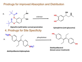 Prodrugs for improved Absorption and Distribution
a.
HO
HO
OH
H
N
NH
OH
O
O
O
O
Epinephrine (anti-glaucoma)Dipivefrin (with better corneal penetration
esterase
4. Prodrugs for Site Specificity
2-O3PO
OPO3
2-
HO
OH
phosphatase
a.
diethlystilbestrol diphosphate
Diethlystilbestrol
(breast cancer treatment)
 