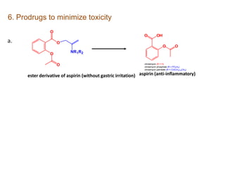 O O
OHO
O
O
O
O
NR1R2
6. Prodrugs to minimize toxicity
aspirin (anti-inflammatory)ester derivative of aspirin (without gastric irritation)
a.
clindamycin (R = H)
clindamycin phosphate (R = PO3H2)
clindamycin palmitate (R = CO(CH2)14CH3)
 