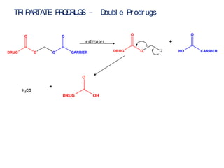 DRUG
O
O O CARRIER
O
DRUG
O
O O-
CARRIER
O
HO
+esterases
DRUG
O
OH
+
H2CO
TRI PARTATE PRODRUGS - Doubl e Pr odr ugs
 