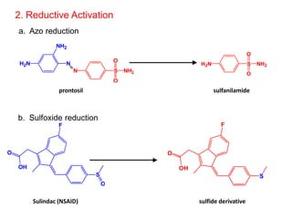 2. Reductive Activation
a. Azo reduction
N S NH2
O
O
N
NH2
H2N H2N S NH2
O
O
prontosil sulfanilamide
OH
O
F
S
OH
O
F
S
O
b. Sulfoxide reduction
Sulindac (NSAID) sulfide derivative
 