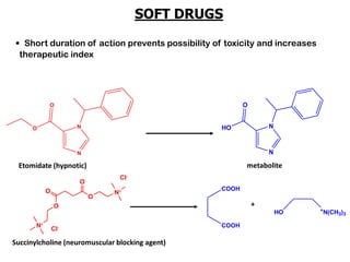 SOFT DRUGS
• Short duration of action prevents possibility of toxicity and increases
therapeutic index
N
NO
O
N
NHO
O
N+
O
O
O
O
N+
Cl-
Cl-
COOH
COOH
Etomidate (hypnotic) metabolite
Succinylcholine (neuromuscular blocking agent)
HO +N(CH3)3
+
 