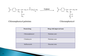 N
O
O
CH
CH3
CH
NH
C O
CH3
CH2 O C
O
CH2 CH3
14
N
O
O
CH
CH3
CH
NH
C O
C
H
CH2 OH
Cl
Cl
Lipase
Chloramphenicol palmitate Chloramphenicol
Parent drug Drug with improved taste
Chloramphenicol Palmitate ester
Clindamycin Palmitate ester
Sulfisoxazole Diacetate ester
11
 