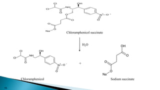 NH
OH
O
Cl
Cl
O
O
O
O
Na
N
+
O
OH
-
NH
OH
O
Cl
Cl
N
+
O
OH
OH
O
O
O
Na
- +
Chloramphenicol succinate
Chloramphenicol Sodium succinate
H2O
15
 