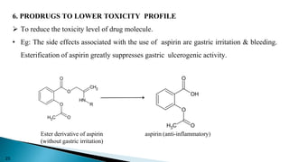 6. PRODRUGS TO LOWER TOXICITY PROFILE
 To reduce the toxicity level of drug molecule.
• Eg: The side effects associated with the use of aspirin are gastric irritation & bleeding.
Esterification of aspirin greatly suppresses gastric ulcerogenic activity.
O
O
CH2
O
C
H3 O
N
H
R
OH
O
O
C
H3 O
Ester derivative of aspirin aspirin (anti-inflammatory)
(without gastric irritation)
23
 