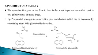 7. PRODRUG FOR STABILTY
 The extensive first pass metabolism in liver is the most important cause that restricts
oral effectiveness of many drugs.
• Eg. Propranolol undergoes extensive first pass metabolism, which can be overcome by
converting them to its glucuronide derivative.
O
NH CH3
C
H3
O
H
O
NH
C
H3
CH3
O
O
OH OH
OH
O
O
H
Glucuronidation
Propranolol (antihypertensive) Propranolol-o-glucuronide
24
 