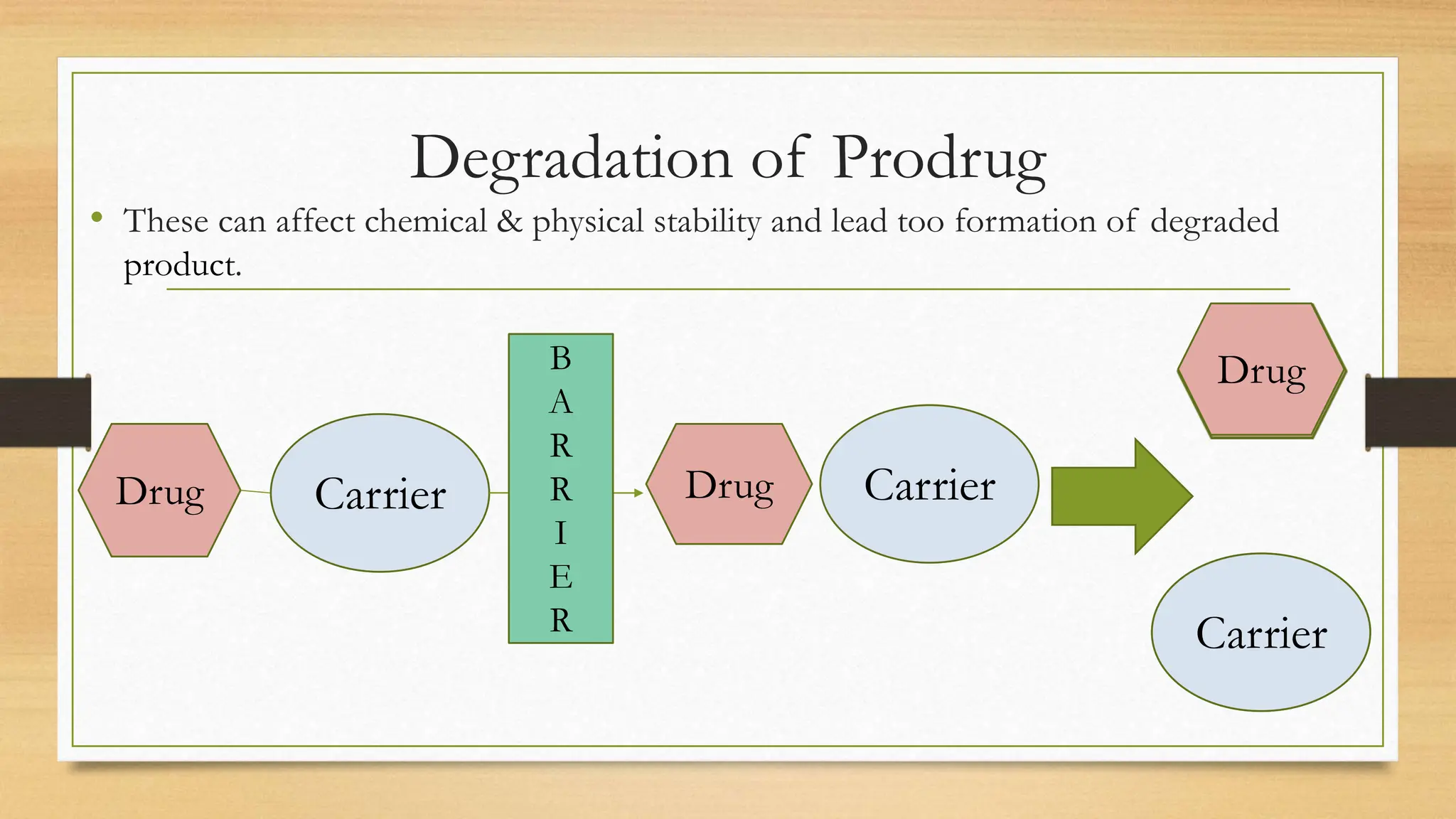 Prodrug design and its Applications in Pharma. | PPTX