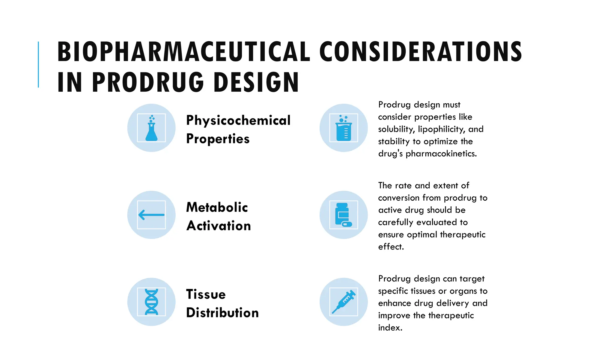 Rationale for Prodrug Design by Divya Pratap | PPTX