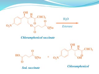 O2N
H
N
OH
O
CHCl2
O
O
ONa
O
Chloramphenicol succinate
O2N
H
N
OH
O
CHCl2
OH+HO
O
ONa
O
ChloramphenicolSod. succinate
H2O
Esterase
 