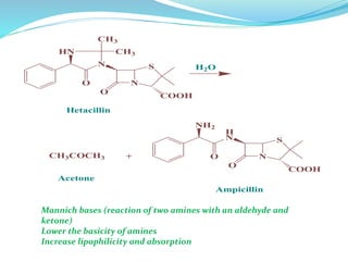 HN
N
CH3
CH3
O N
S
COOH
O
H2O
NH2
H
N
O N
S
COOH
O
+CH3COCH3
Hetacillin
Ampicillin
Acetone
Mannich bases (reaction of two amines with an aldehyde and
ketone)
Lower the basicity of amines
Increase lipophilicity and absorption
 