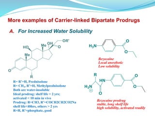 More examples of Carrier-linked Bipartate Prodrugs
A. For Increased Water Solubility
R= R’=H, Prednisolone
R= CH3, R’=H, Methylprednisolone
Both are water-insoluble
Ideal prodrug: shelf life > 2 yrs;
activated < 10 min in vivo
Prodrug: R=CH3, R’=COCH2CH2CO2Na
shelf life<48hrs, others > 2 yrs
R=H, R’=phosphate, good
H3N
O
O
HN
O
O
H3N
R
O
Bezocaine
Local anesthetic
Low solubility
Bezocaine prodrug
stable, long shelf life
high solubility, activated readily
MeHO
Me
R
OH
O
O
OR'
 