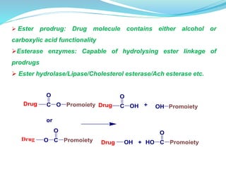 Drug C
O
O Promoiety
or
Drug O C Promoiety
O
Drug C
O
OH
Drug OH Promoiety
+ OH Promoiety
C
O
HO+
 Ester prodrug: Drug molecule contains either alcohol or
carboxylic acid functionality
Esterase enzymes: Capable of hydrolysing ester linkage of
prodrugs
 Ester hydrolase/Lipase/Cholesterol esterase/Ach esterase etc.
 