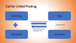 Carrier Linked Prodrug
Active Drug Drug
Inert Carrier Inert Carrier
Chemical Prodrug Formation
Chemical/Enzymatic
Cleavage In-vivo
Covalent Bond
10
 