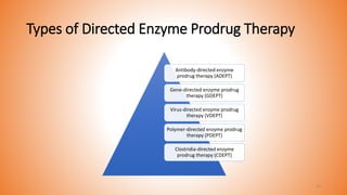Types of Directed Enzyme Prodrug Therapy
Antibody-directed enzyme
prodrug therapy (ADEPT)
Gene-directed enzyme prodrug
therapy (GDEPT)
Virus-directed enzyme prodrug
therapy (VDEPT)
Polymer-directed enzyme prodrug
therapy (PDEPT)
Clostridia-directed enzyme
prodrug therapy (CDEPT)
26
 