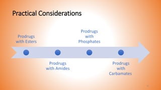 Practical Considerations
Prodrugs
with Esters
Prodrugs
with Amides
Prodrugs
with
Phosphates
Prodrugs
with
Carbamates
35
 