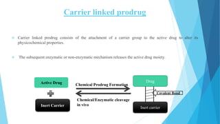 Carrier linked prodrug
 Carrier linked prodrug consists of the attachment of a carrier group to the active drug to alter its
physicochemical properties.
 The subsequent enzymatic or non-enzymatic mechanism releases the active drug moiety.
Active Drug
Inert Carrier
Inert carrier
Drug
Chemical Prodrug Formation
Chemical/Enzymatic cleavage
in vivo
Covalent Bond
 
