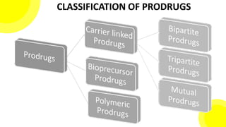 CLASSIFICATION OF PRODRUGS
 