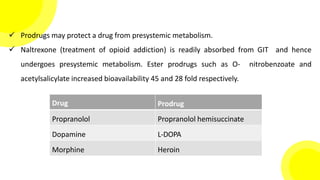  Prodrugs may protect a drug from presystemic metabolism.
 Naltrexone (treatment of opioid addiction) is readily absorbed from GIT and hence
undergoes presystemic metabolism. Ester prodrugs such as O- nitrobenzoate and
acetylsalicylate increased bioavailability 45 and 28 fold respectively.
Drug Prodrug
Propranolol Propranolol hemisuccinate
Dopamine L-DOPA
Morphine Heroin
 