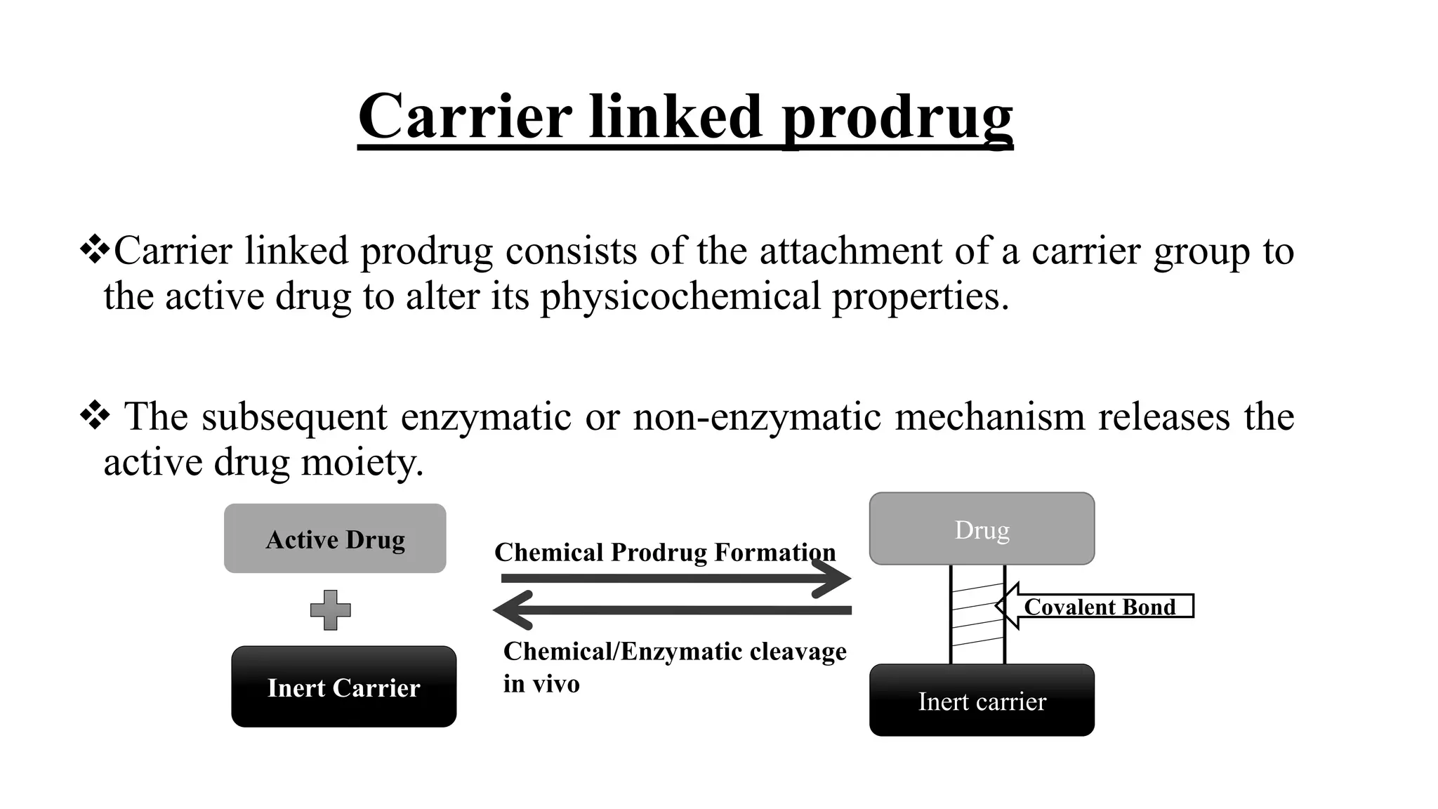 Carrier linked prodrug
Carrier linked prodrug consists of the attachment of a carrier group to
the active drug to alter its physicochemical properties.
 The subsequent enzymatic or non-enzymatic mechanism releases the
active drug moiety.
Active Drug
Inert Carrier
Inert carrier
Drug
Chemical Prodrug Formation
Chemical/Enzymatic cleavage
in vivo
Covalent Bond
 