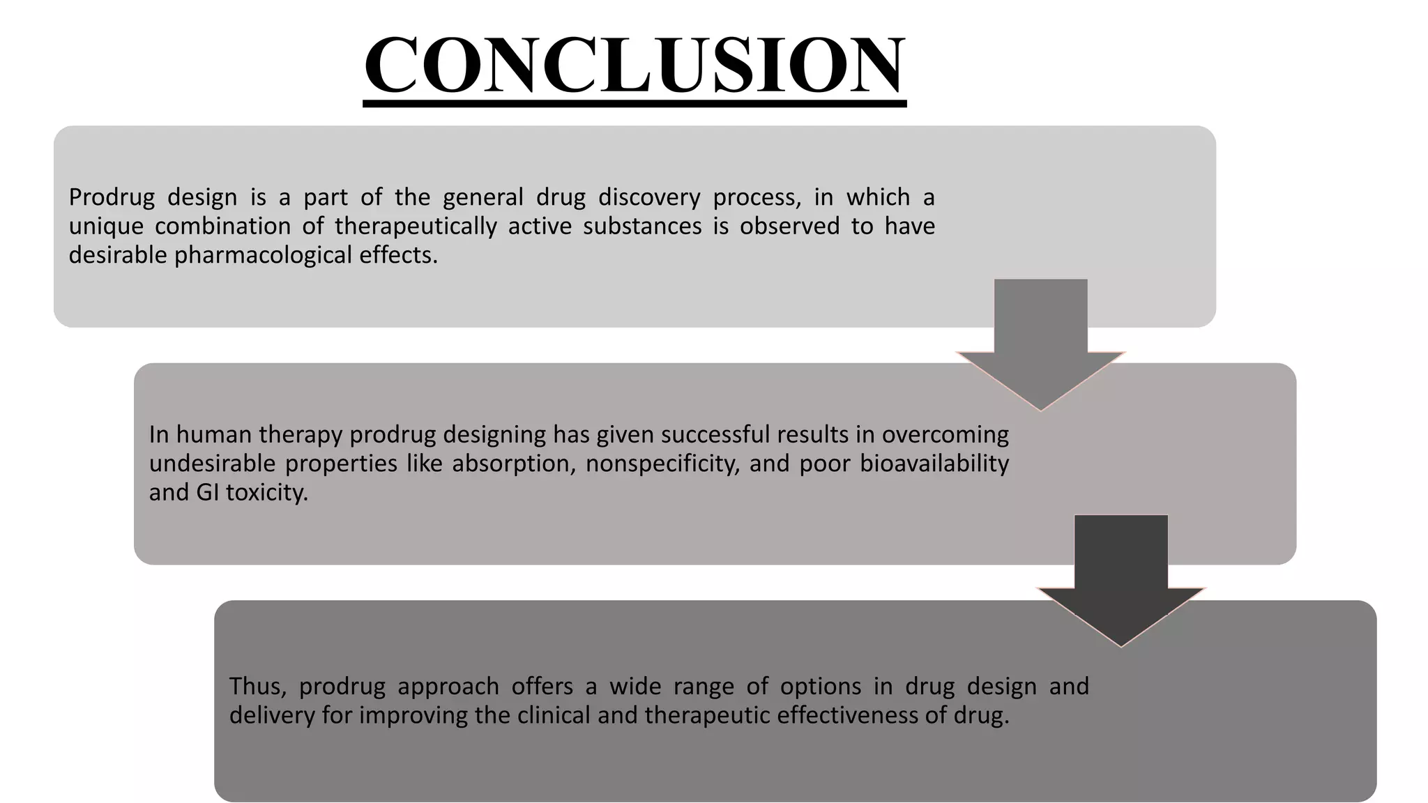 Prodrug design is a part of the general drug discovery process, in which a
unique combination of therapeutically active substances is observed to have
desirable pharmacological effects.
In human therapy prodrug designing has given successful results in overcoming
undesirable properties like absorption, nonspecificity, and poor bioavailability
and GI toxicity.
Thus, prodrug approach offers a wide range of options in drug design and
delivery for improving the clinical and therapeutic effectiveness of drug.
CONCLUSION
 