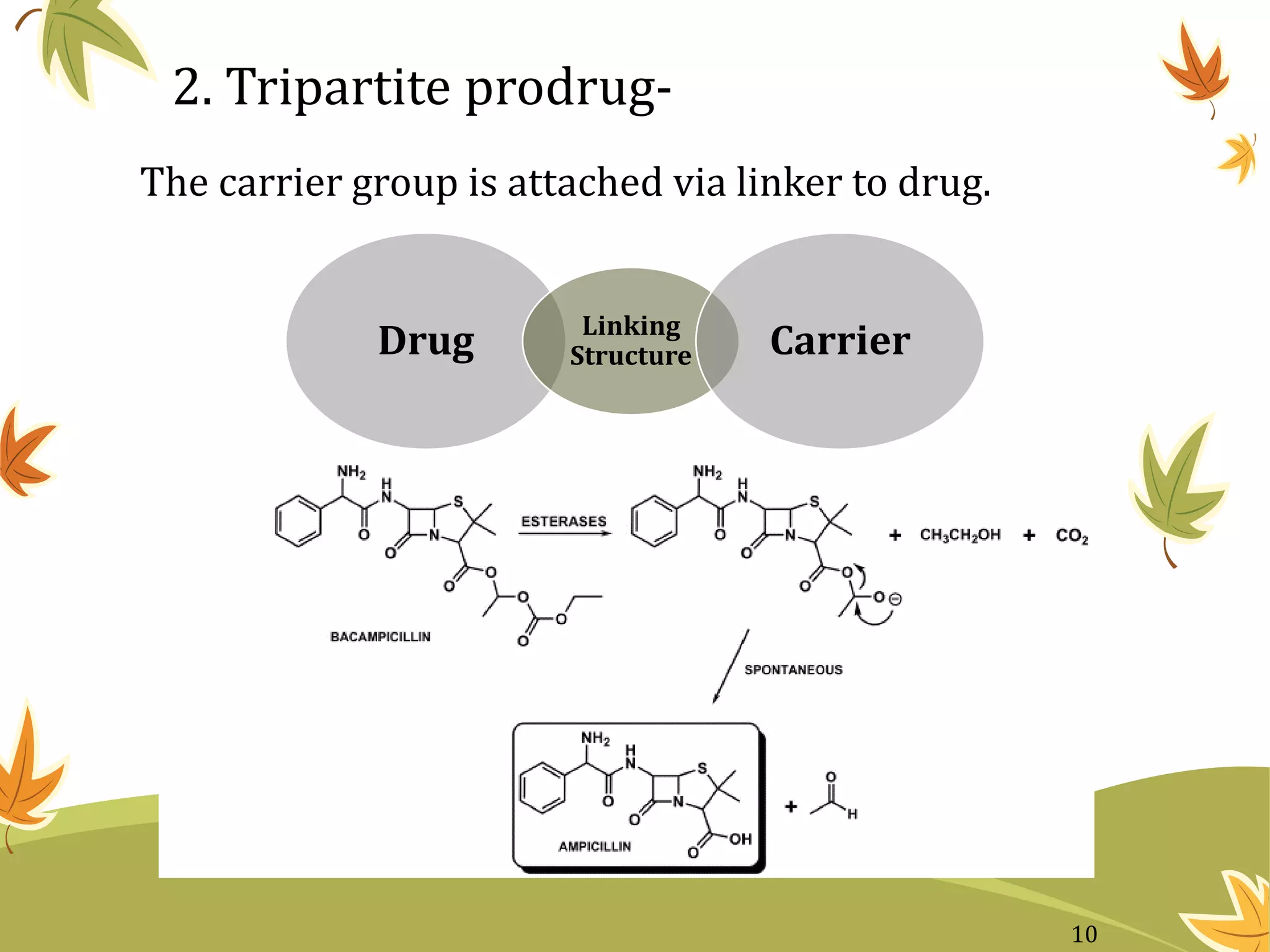 2. Tripartite prodrug-
Drug Linking
Structure Carrier
The carrier group is attached via linker to drug.
10
 