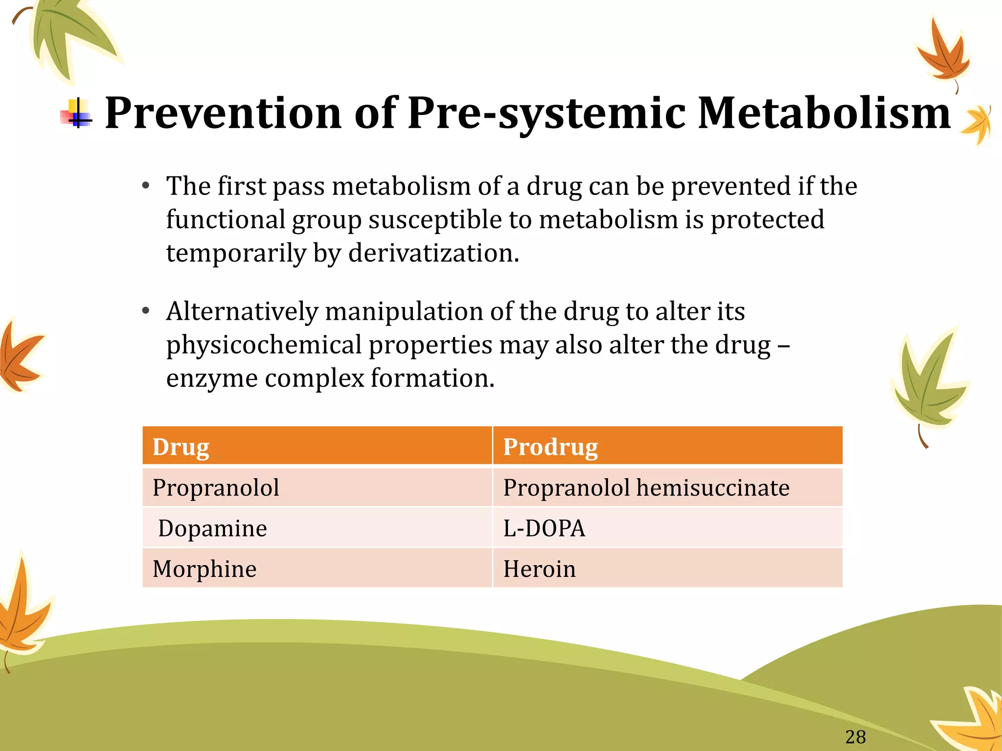 Prevention of Pre-systemic Metabolism
• The first pass metabolism of a drug can be prevented if the
functional group susceptible to metabolism is protected
temporarily by derivatization.
• Alternatively manipulation of the drug to alter its
physicochemical properties may also alter the drug –
enzyme complex formation.
Drug Prodrug
Propranolol Propranolol hemisuccinate
Dopamine L-DOPA
Morphine Heroin
28
 