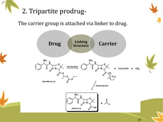 2. Tripartite prodrug-
Drug Linking
Structure Carrier
The carrier group is attached via linker to drug.
10
 