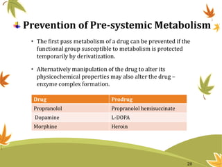 Prevention of Pre-systemic Metabolism
• The first pass metabolism of a drug can be prevented if the
functional group susceptible to metabolism is protected
temporarily by derivatization.
• Alternatively manipulation of the drug to alter its
physicochemical properties may also alter the drug –
enzyme complex formation.
Drug Prodrug
Propranolol Propranolol hemisuccinate
Dopamine L-DOPA
Morphine Heroin
28
 