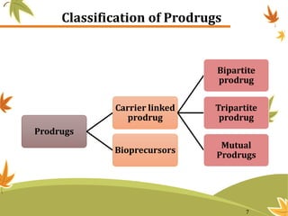Classification of Prodrugs
Prodrugs
Carrier linked
prodrug
Bipartite
prodrug
Tripartite
prodrug
Mutual
Prodrugs
Bioprecursors
7
 