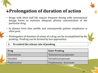 Prolongation of duration of action
• Drugs with short half life require frequent dosing with conventional
dosage forms to maintain adequate plasma concentration of the
particular drug.
• In plasma level time profile and consequently patient compliance is
often poor.
• Prolongation of duration of action of a drug can be accomplished by the
prodrug . Prodrug can be formed by two approaches-
Drug Ester Prodrug
Testosterone Testosterone propionate
Estradiol Estradiol propionate
Fluphenazine Fluphenazine deaconate
1. To control the release rate of prodrug.
29
 