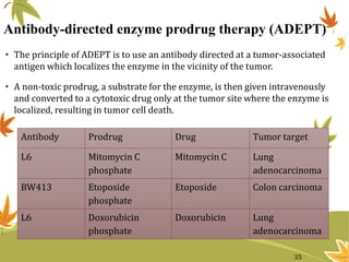 Antibody-directed enzyme prodrug therapy (ADEPT)
• The principle of ADEPT is to use an antibody directed at a tumor-associated
antigen which localizes the enzyme in the vicinity of the tumor.
• A non-toxic prodrug, a substrate for the enzyme, is then given intravenously
and converted to a cytotoxic drug only at the tumor site where the enzyme is
localized, resulting in tumor cell death.
Antibody Prodrug Drug Tumor target
L6 Mitomycin C
phosphate
Mitomycin C Lung
adenocarcinoma
BW413 Etoposide
phosphate
Etoposide Colon carcinoma
L6 Doxorubicin
phosphate
Doxorubicin Lung
adenocarcinoma
35
 