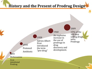 History and the Present of Prodrug Design
1899
Methenamine
First
intentional
Prodrug
1935
Protonsil
Antibiotic
1958
Adrien Albert
First
introduced
the term
“pro-drug”
1960
An explosive
increase in
the use of
prodrugs in
drug
discovery and
development.
2009
15% of the
100 best
selling drugs
were
Prodrugs
4
 