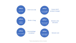 * Server-only perspective, still tons of caveats
 