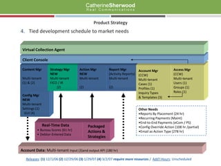 Commercial Credit Card Market was small; costs-to-develop were very highSelecting a new business strategyDecision