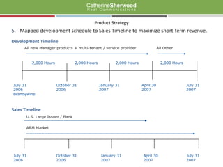Develop private-labeled Online Collections product initially targeted to credit card industry