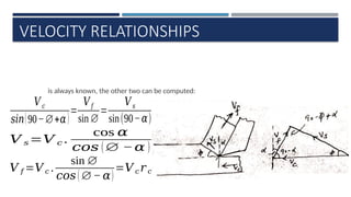 VELOCITY RELATIONSHIPS
is always known, the other two can be computed:
𝑉𝑐
𝑠𝑖𝑛(90−∅+𝛼)
=
𝑉𝑓
sin∅
=
𝑉𝑠
sin(90−𝛼)
𝑉 𝑠 =𝑉 𝑐 .
cos 𝛼
𝑐𝑜𝑠 (∅ −𝛼 )
𝑉 𝑓 =𝑉 𝑐 .
sin ∅
𝑐𝑜𝑠(∅−𝛼)
=𝑉 𝑐 𝑟 𝑐
 