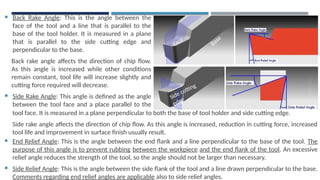  Back Rake Angle: This is the angle between the
face of the tool and a line that is parallel to the
base of the tool holder. It is measured in a plane
that is parallel to the side cutting edge and
perpendicular to the base.
Back rake angle affects the direction of chip flow.
As this angle is increased while other conditions
remain constant, tool life will increase slightly and
cutting force required will decrease.
 Side Rake Angle: This angle is defined as the angle
between the tool face and a place parallel to the
tool
Face
Base
Side cutting
edge
tool face. It is measured in a plane perpendicular to both the base of tool holder and side cutting edge.
Side rake angle affects the direction of chip flow. As this angle is increased, reduction in cutting force, increased
tool life and improvement in surface finish usually result.
 End Relief Angle: This is the angle between the end flank and a line perpendicular to the base of the tool. The
purpose of this angle is to prevent rubbing between the workpiece and the end flank of the tool. An excessive
relief angle reduces the strength of the tool, so the angle should not be larger than necessary.
 Side Relief Angle: This is the angle between the side flank of the tool and a line drawn perpendicular to the base.
Comments regarding end relief angles are applicable also to side relief angles.
 