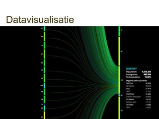 Datavisualisatie




http://peoplemov.in/
 