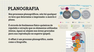 PLANOGRAFIA
Nos processos planográficos, não há qualquer
re­levo que determine a impressão: a matriz é
plana.
É através de fenômenos físico-químicos de
repulsão e atração que os elementos utilizados
(tintas, água) se alojam nas áreas gravadas
para sua reprodução no suporte (papel).
O offset é um processo planográfico, assim
como a litografia.
 
