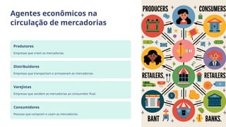 Producao-Circulacao-e-Consumo-de-Mercadorias.pptx