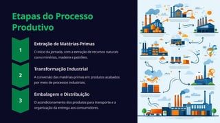 Producao-Circulacao-e-Consumo-de-Mercadorias-Uma-Analise-Integrada.pptx