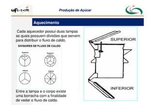 Produção
Produção de
de Açúcar
Açúcar
Cada aquecedor possui duas tampas
as quais possuem divisões que servem
para distribuir o fluxo de caldo.
Entre a tampa e o corpo existe
uma borracha com a finalidade
de vedar o fluxo de caldo.
Aquecimento
 