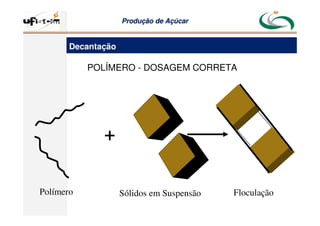 Produção
Produção de
de Açúcar
Açúcar
POLÍMERO - DOSAGEM CORRETA
Polímero Sólidos em Suspensão Floculação
+
Decantação
 