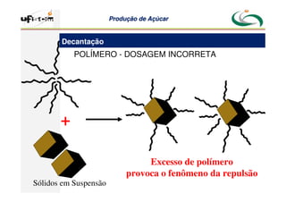 Produção
Produção de
de Açúcar
Açúcar
POLÍMERO - DOSAGEM INCORRETA
Sólidos em Suspensão
+
Excesso de polímero
provoca o fenômeno da repulsão
Decantação
 